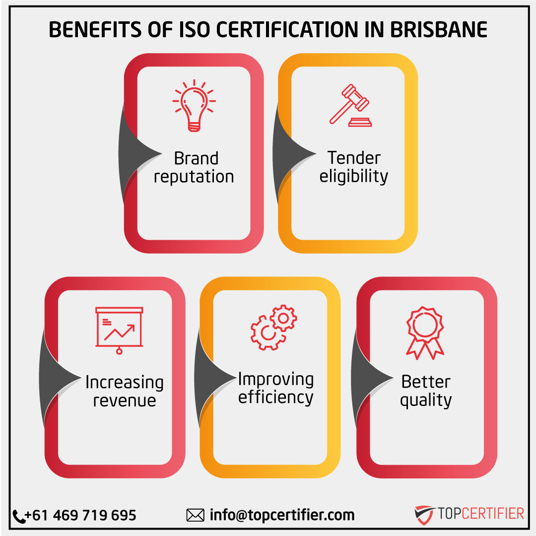 Brisbane certification in Australia