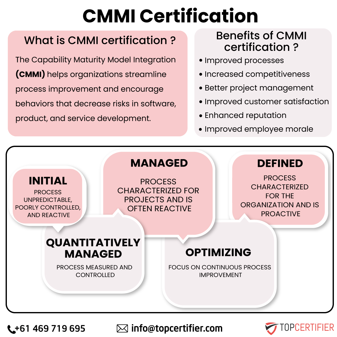 Cmmi certification in Australia