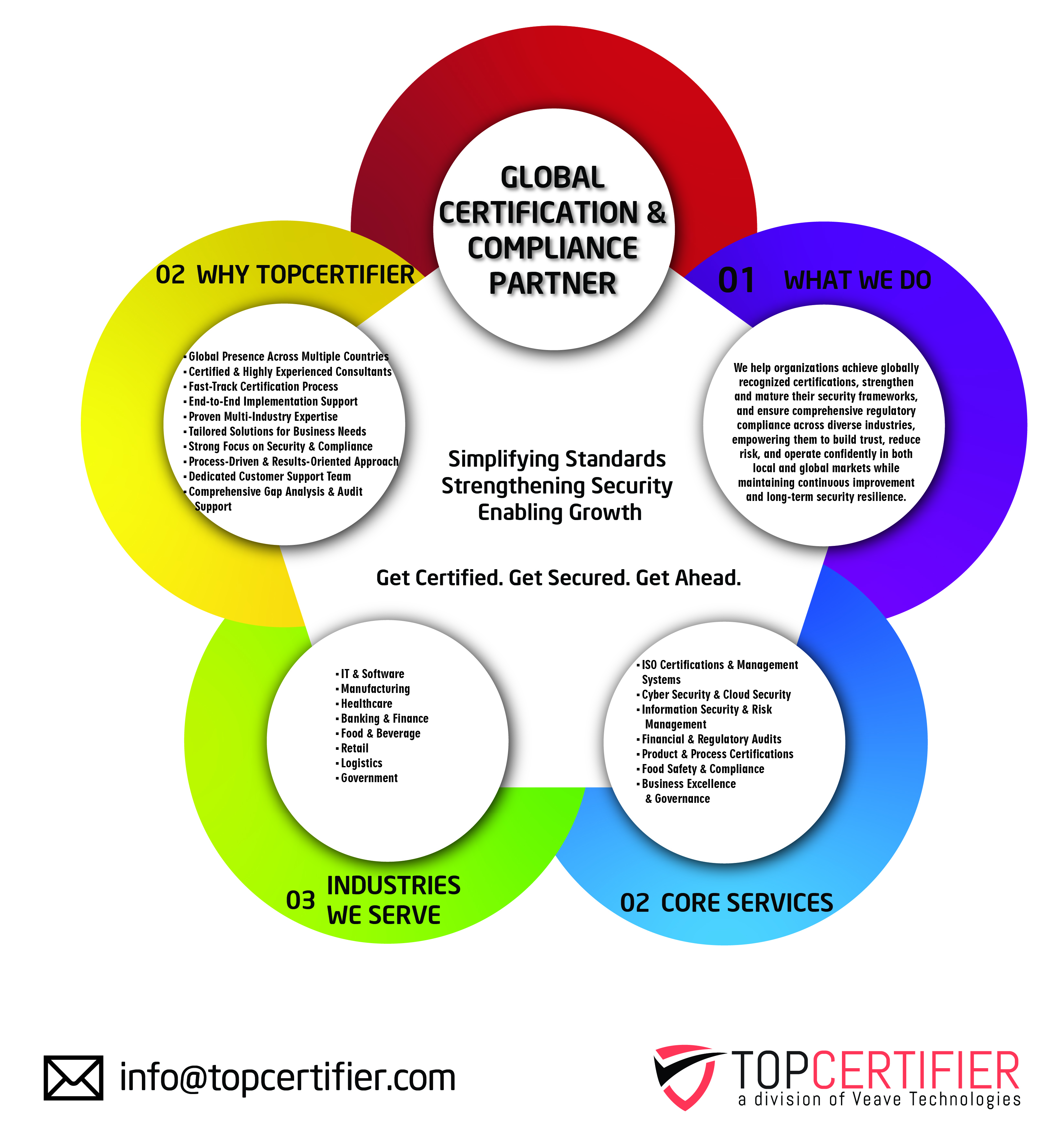 CMMI certification in Darwin