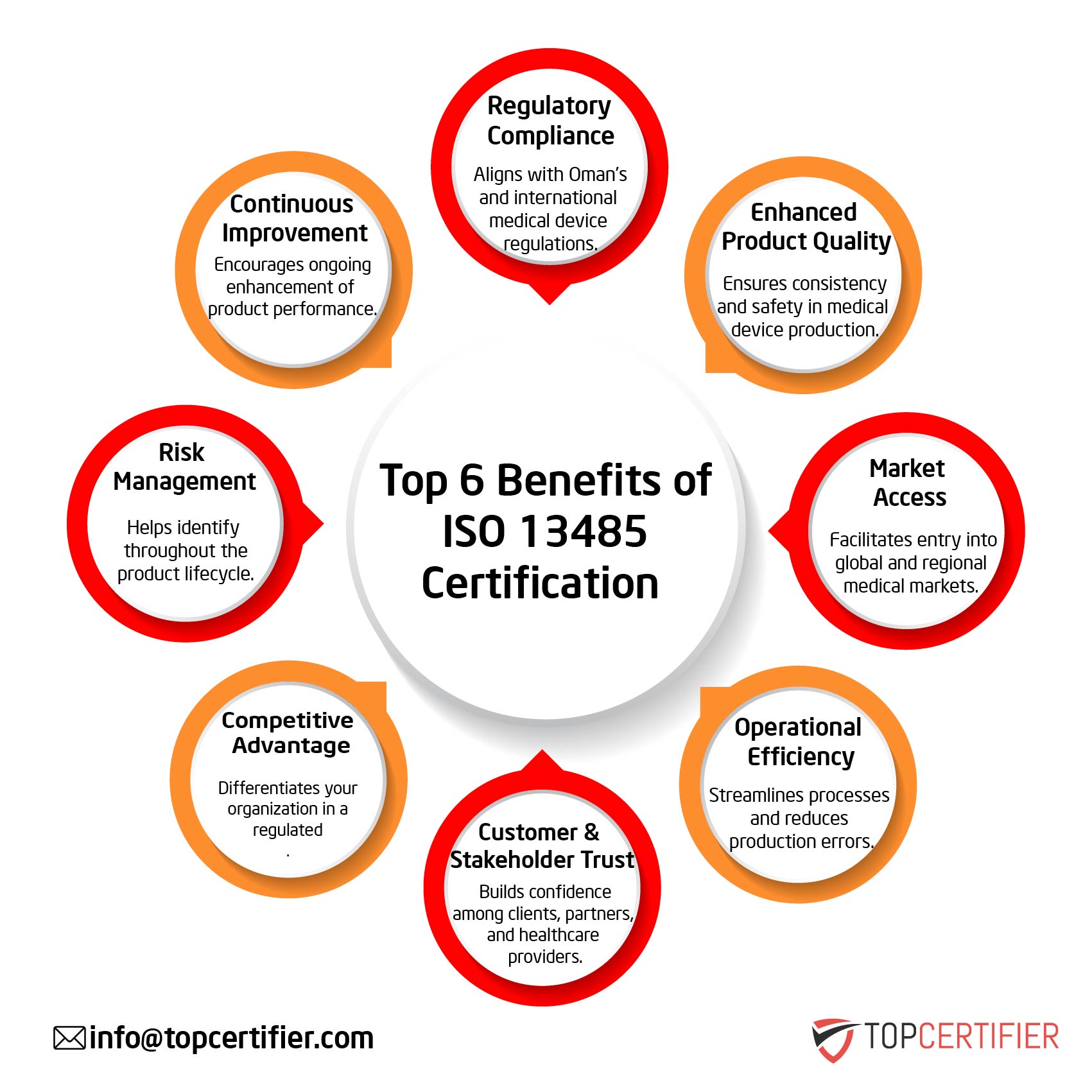 iso 20000 certification in Australia