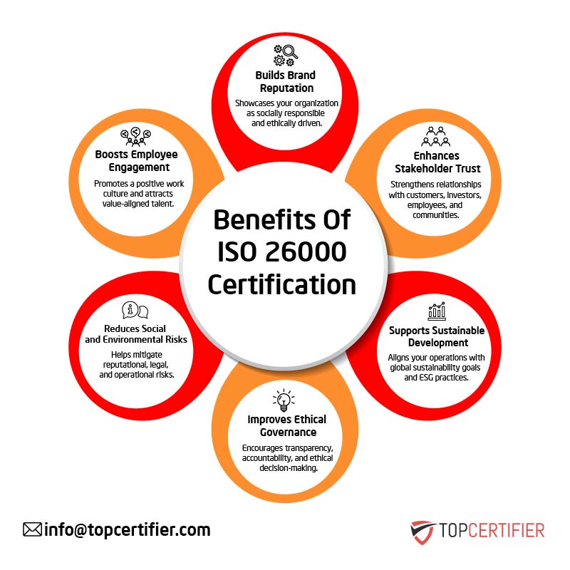 iso 26000 certification in Australia