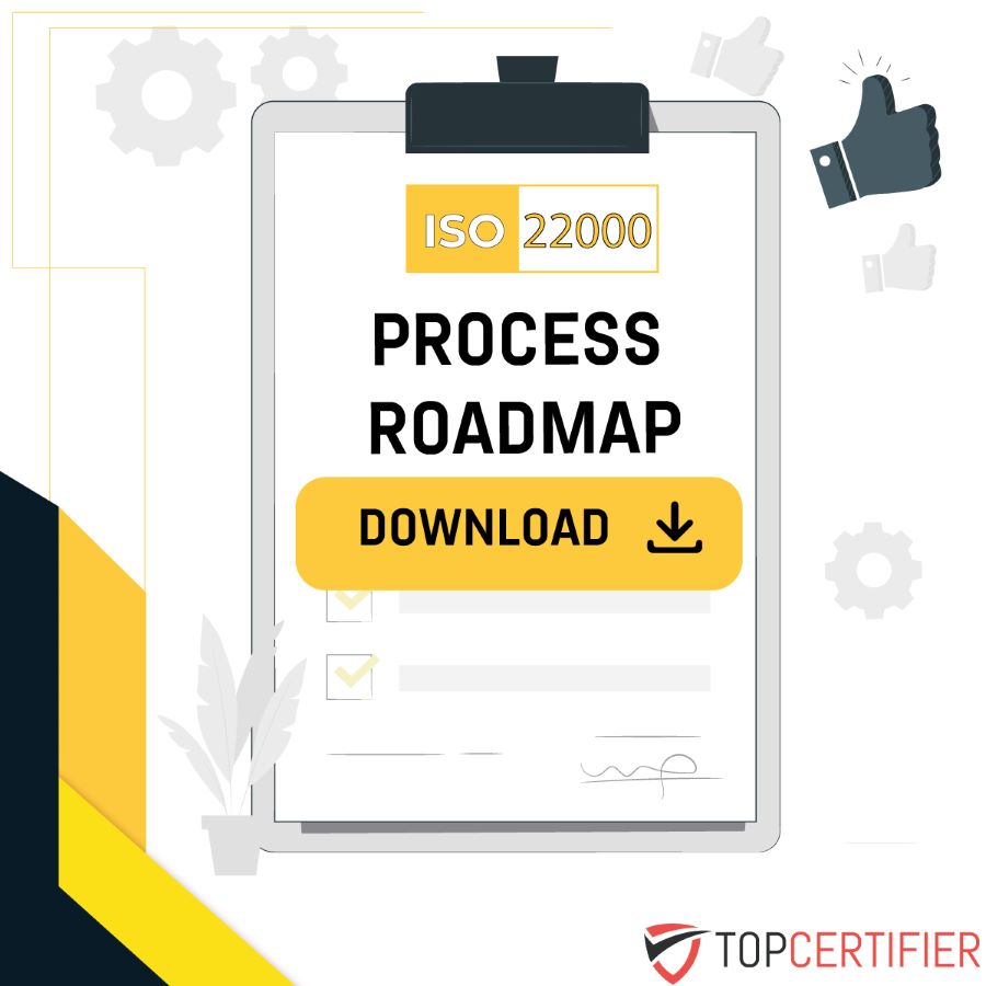 ISO 22000 Process Roadmap